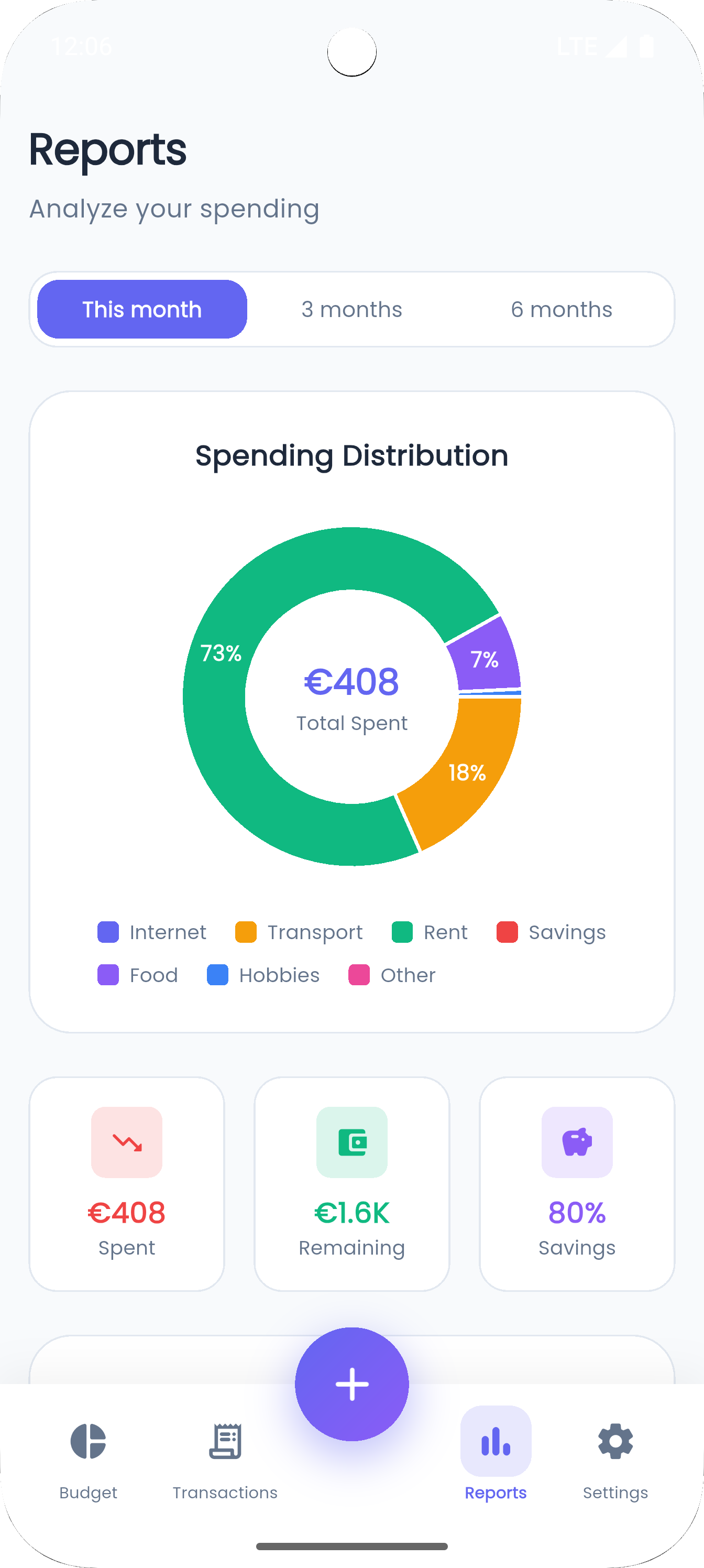 SmartSpend - Rapports